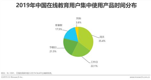 2019年中國在線教育產品營銷策略白皮書