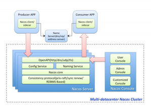 Eureka 2.0開源停止，探尋阿里自研服務注冊中心ConfigServer的價值與啟示