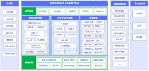 億信華辰 引領(lǐng)大數(shù)據(jù)分析與數(shù)據(jù)治理的全生命周期服務(wù)