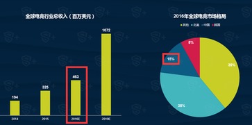 中國移動電競生態(tài)全景解讀 1.7億玩家與付費潛力背后的產(chǎn)業(yè)機遇