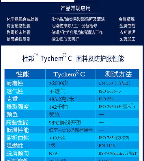 杜邦tychem C級防護服 專業(yè)防護與家居污染治理產(chǎn)品選購指南