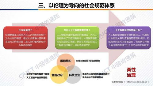 中國信通院與人工智能產(chǎn)業(yè)發(fā)展聯(lián)盟聯(lián)合發(fā)布《人工智能治理白皮書》并附PPT解讀，聚焦數(shù)據(jù)處理服務(wù)