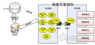 研祥工業(yè)服務(wù)器產(chǎn)品在聯(lián)邦數(shù)據(jù)交換系統(tǒng)中的應(yīng)用與數(shù)據(jù)處理服務(wù)優(yōu)化